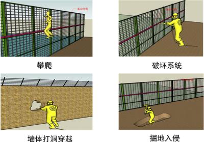 柳林县周界防范报警系统四号