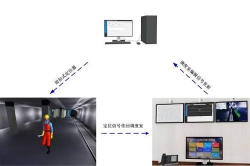 柳林县人员定位系统三号