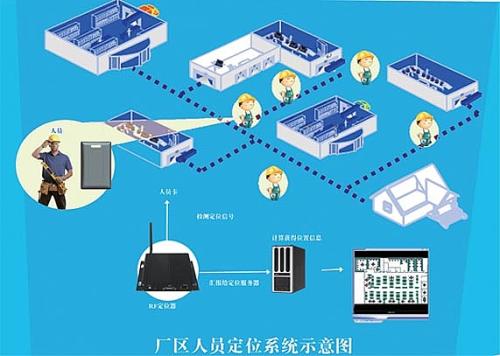 柳林县人员定位系统四号