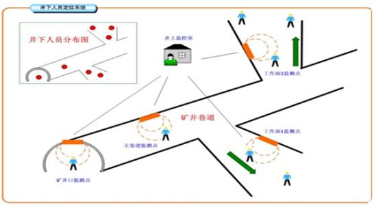 柳林县人员定位系统七号